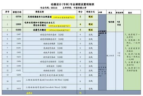 中国传媒大学专科怎么考（学传媒可以报考的学校） 大拇指知识