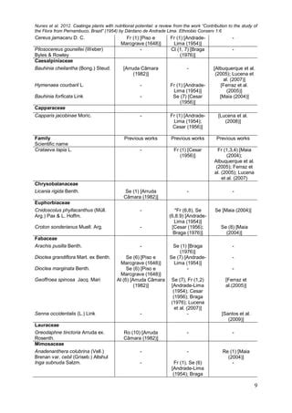 Caatinga plants dárdano | PDF