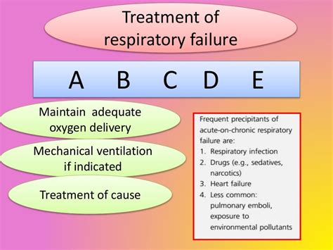 Respiratory failure