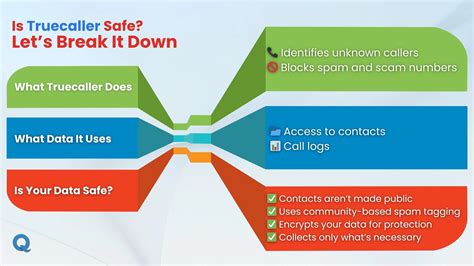 Truecaller Risks You Should Know Before Using It Data Privacy And Security Concerns