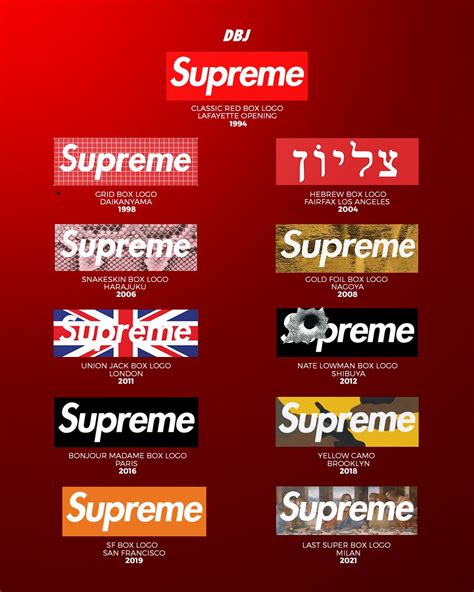 Top 15 Supreme Box Logos Of All Time Atelier Yuwaciaojp