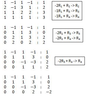 Gauss Elimination Method - Numerical methods