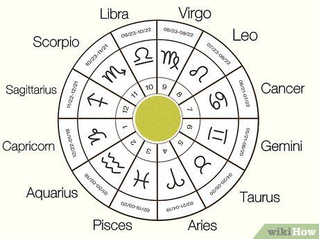 How To Read An Astrology Chart Steps With Pictures Wikihow