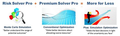 Premium Solver Pro Solver