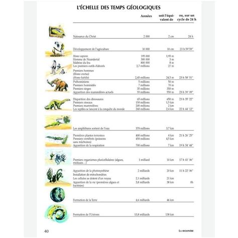 Le guide illustré de l écologie