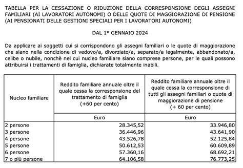 Rinnovo Assegni Familiari Inps Johna Madella