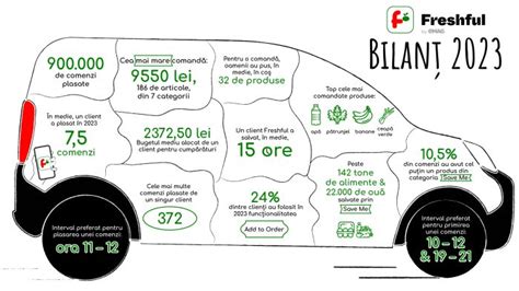 Freshful By Emag A Livrat N Cu Mai Multe Produse Ziua Cargo