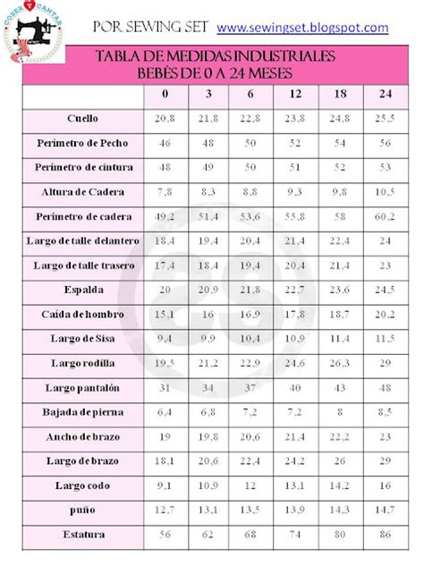 Tablas De Medidas Para Tejidos A Crochet Y Agujas