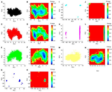 Processes Free Full Text Nature Derived Compounds As Potential