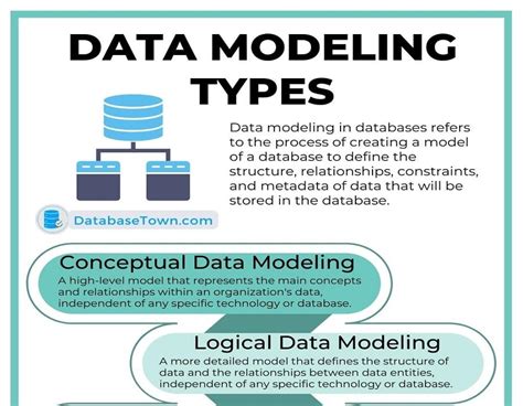 What Is Data Modeling In Database Types And Purpose Databasetown