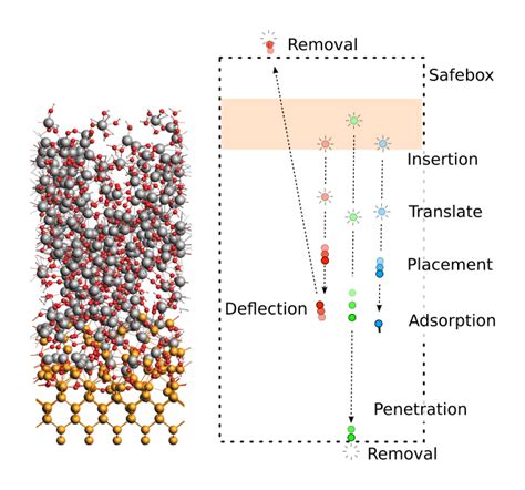 New Tutorial Chemical Vapor Deposition Atomic Layer Deposition With