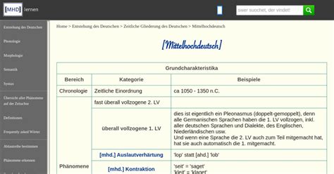 Mittelhochdeutsch Mhd Lernen