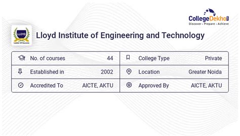 Lloyd Institute Of Engineering And Technology Reviews Rating