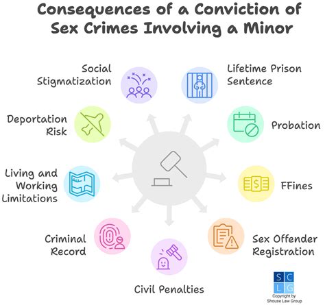 Sex With A Minor What Are The Possible Consequences