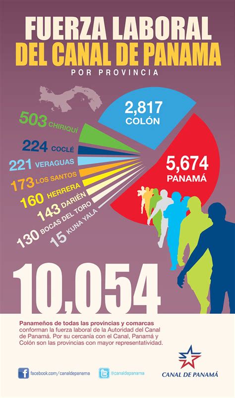 Infografía Fuerza Laboral Del Canal De Panamá Panameños D… Flickr