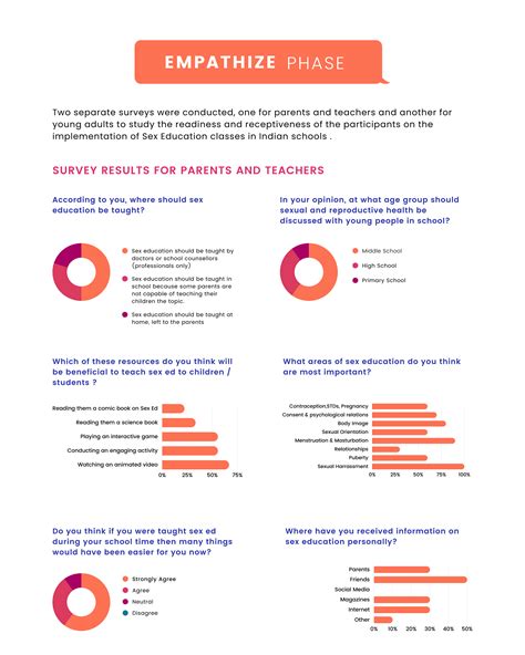 Sex Education For Indian Adolescents A Case Study Behance