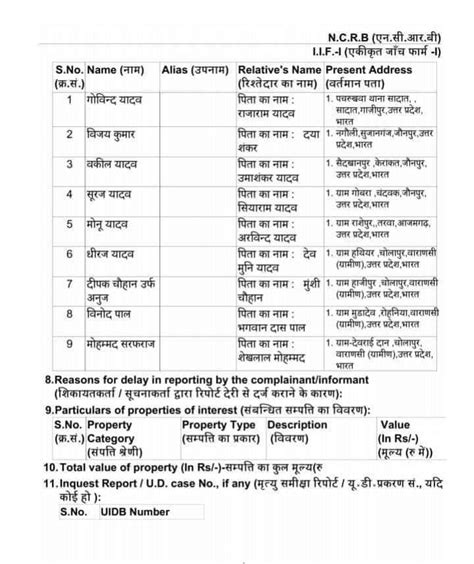 अग्निपथ के विरोध के नाम पर उत्पात मचाने वाले 260 गिरफ्तार आगजनी करने