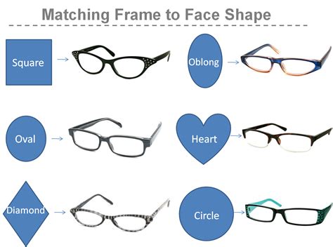 Matching Frame To Face Shape Face Shapes Glasses For Your Face Shape Trendy Glasses