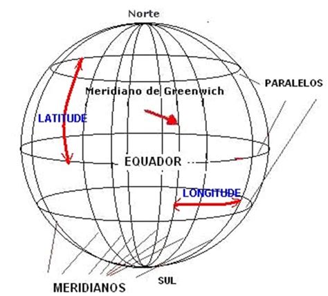 Geografalando : ASSUNTO: Localização – Linhas Imaginariase coordenadas ...