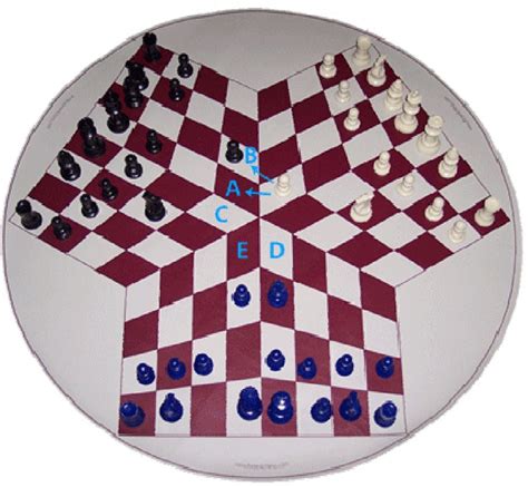 How To Play Three Player Chess: A Simple Beginners Guide - Chess For Sharks