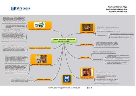 Estratégia mapa mental Direito Constitucional PPT