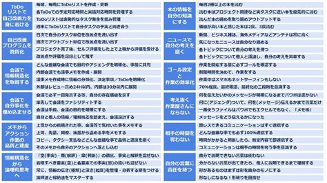 B コンサルへの転職と就活：入社直後のおすすめリスト 厨二コンによる随筆的ブログ