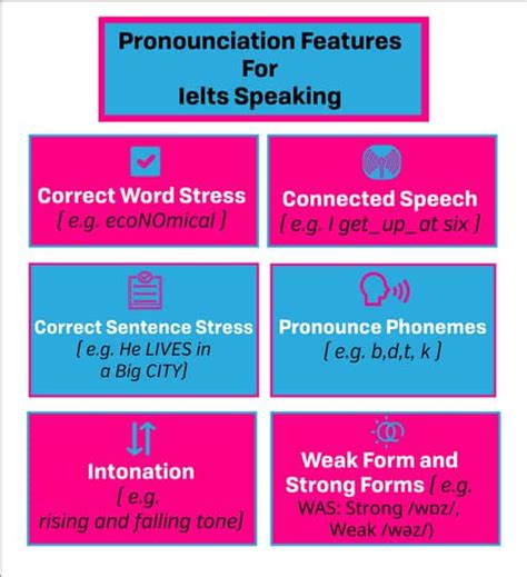 Pdf Version Ielts Pronunciation Guide Ielts Speaking Test 46 Off