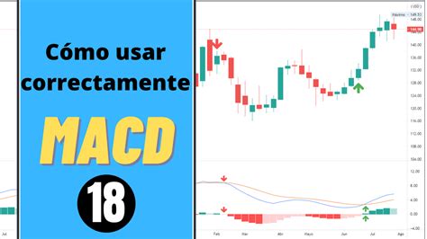 MACD por qué es uno de los mejores indicadores de trading Broker Junior