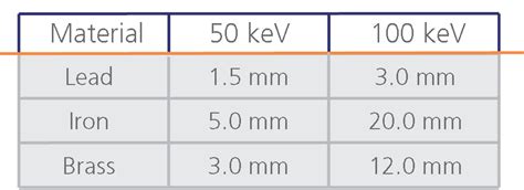 Shielding An X Ray Tube X Ray Technology Learning Centre Oxford