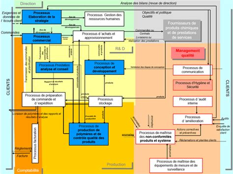 Iso Iso Comment Ma Triser Et Am Liorer Les