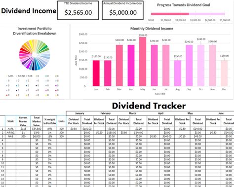 Dividend Tracker Track Your Dividends In Microsoft Excel Dividend Income Calculator Graph