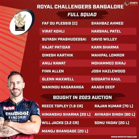 RCB Squad IPL 2023 : r/RCB