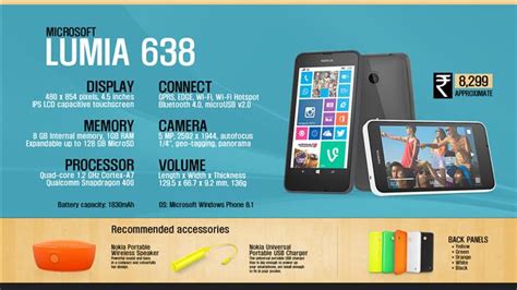 Nokia Lumia Features Specifications Details