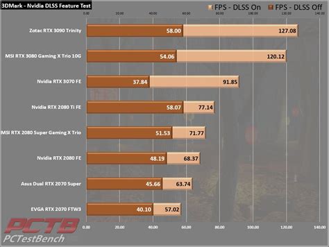 Nvidia GeForce RTX 3070 Founders Edition Review - Page 4 Of 7 - PCTestBench