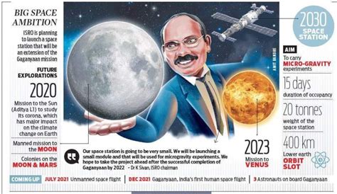 4 astronauts identified for Mission Gaganyaan: Isro chief K Sivan ...