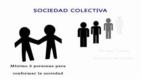 Clasificación de las sociedades mercantiles Aprendercurso