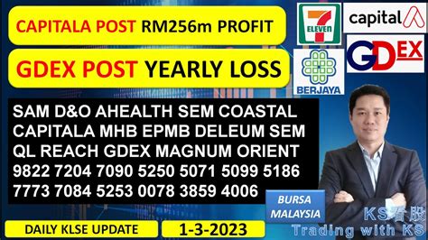 Daily Klse Bursa Update Pharma Dropped Velesto Dropped