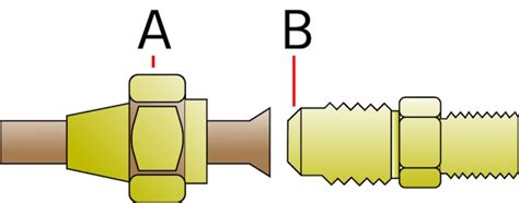 Flare Versus Compression Fittings