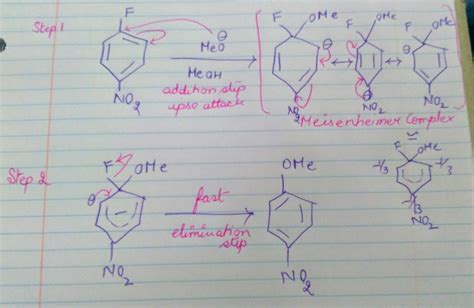 Solved Fluoro Nitrobenzene Reacts With Meo Meoh Give The