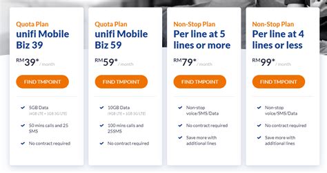 Unifi Mobile Plan Package KallietaroWaller