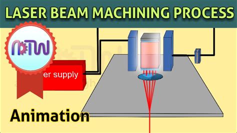 Laser Beam Machining Process Animation Working Of Laser Beam Machining Process Youtube