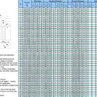 Oil Seal Size Chart Skf Best Picture Of Chart Anyimage Org