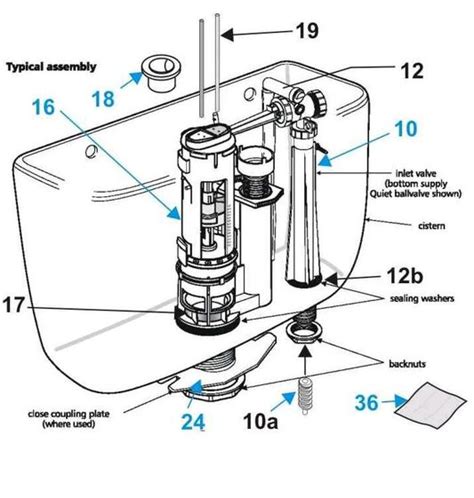 Toilet Cistern Spare Parts Reviewmotors Co