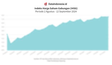 Data Pembukaan Sentimen Hingga Proyeksi Ihsg Hari Ini September