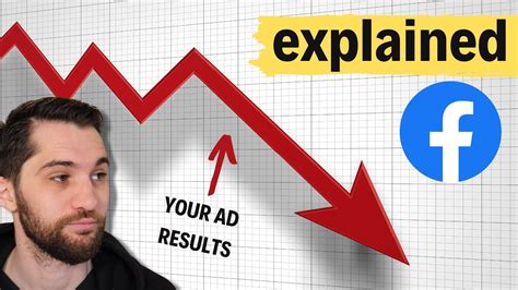 Explained Why Your Facebook Ads Stopped Working Youtube