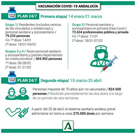 Calendario Vacunacion Andalucia 1