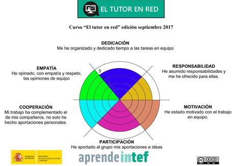 diana de evaluación archivos Aprendiendo y Compartiendo