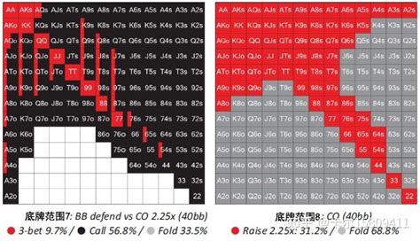 书籍连载：现代扑克理论01 扑克基础知识 4 知乎