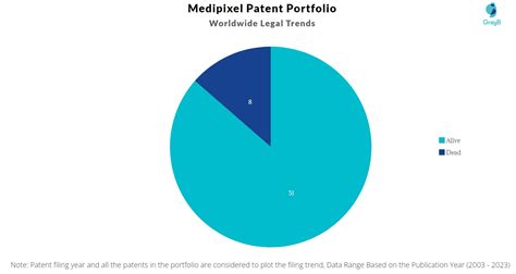 Medipixel Patents Insights Stats Updated 2023 Insights Gate