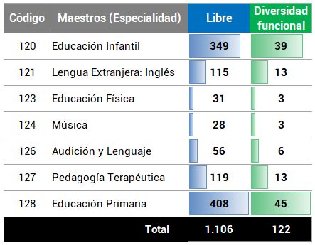 Convocadas Oposiciones A Maestros De La Generalitat Valenciana